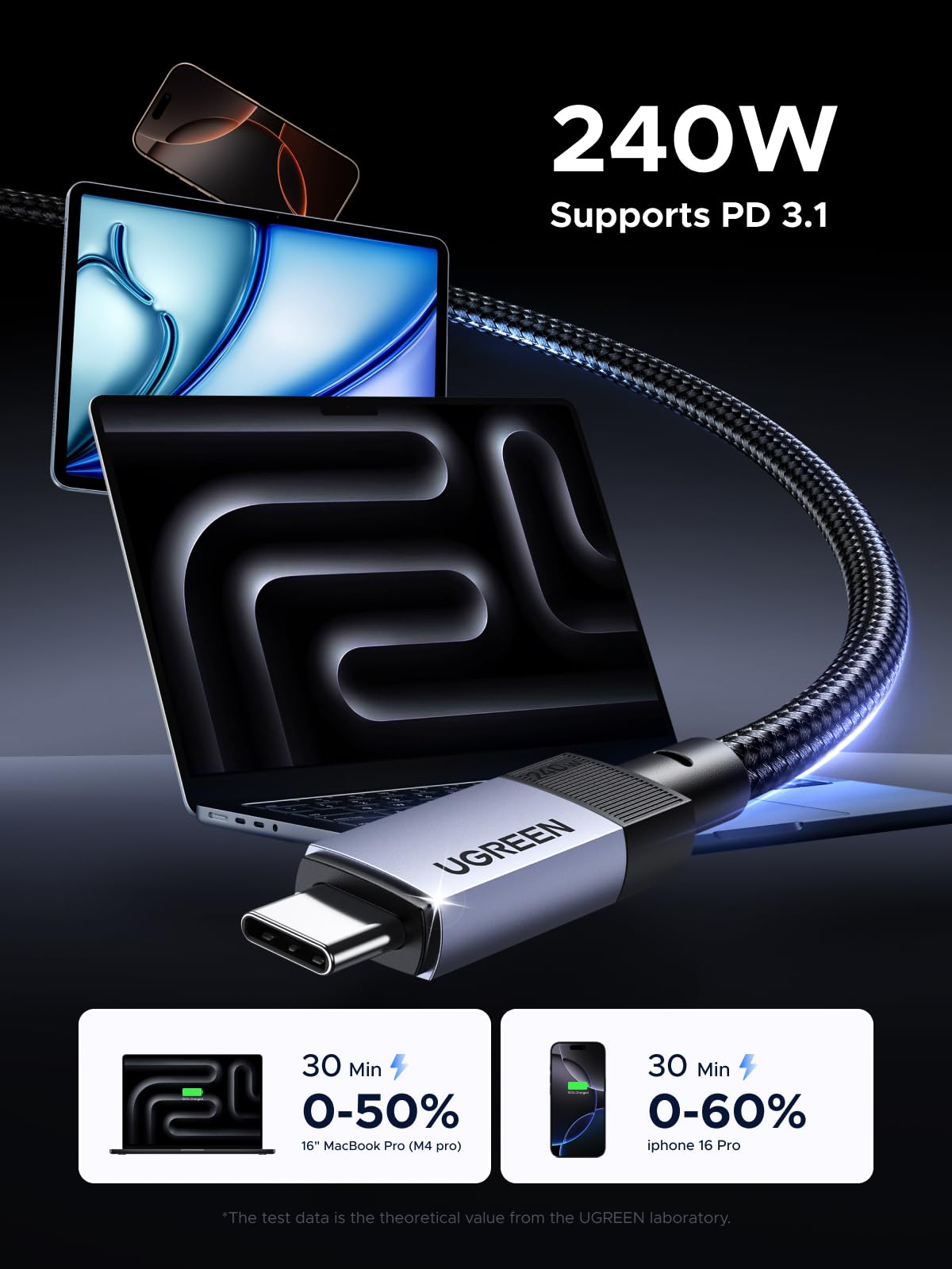 Ugreen USB-C 4 GEN 3 40GGPS 240W 8K@60HZ
